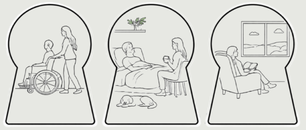 Rysunek. Trzy dziurki od klucza przez, które widać: kobietę pchającą wózek z mężczyzną, kobietę przy łóżku chorego i kobietę w fotelu czytającą książkę